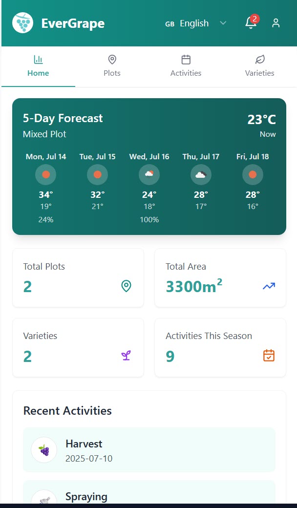 EverGrape Dashboard - vineyard overview with plot status and recent activities